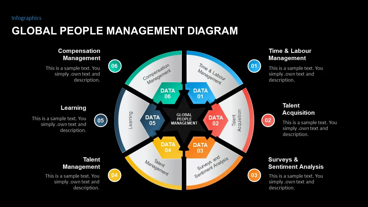 global people management