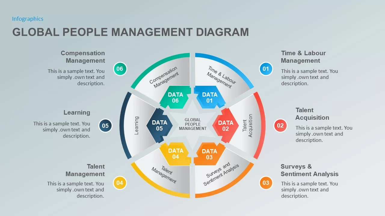 global people management template