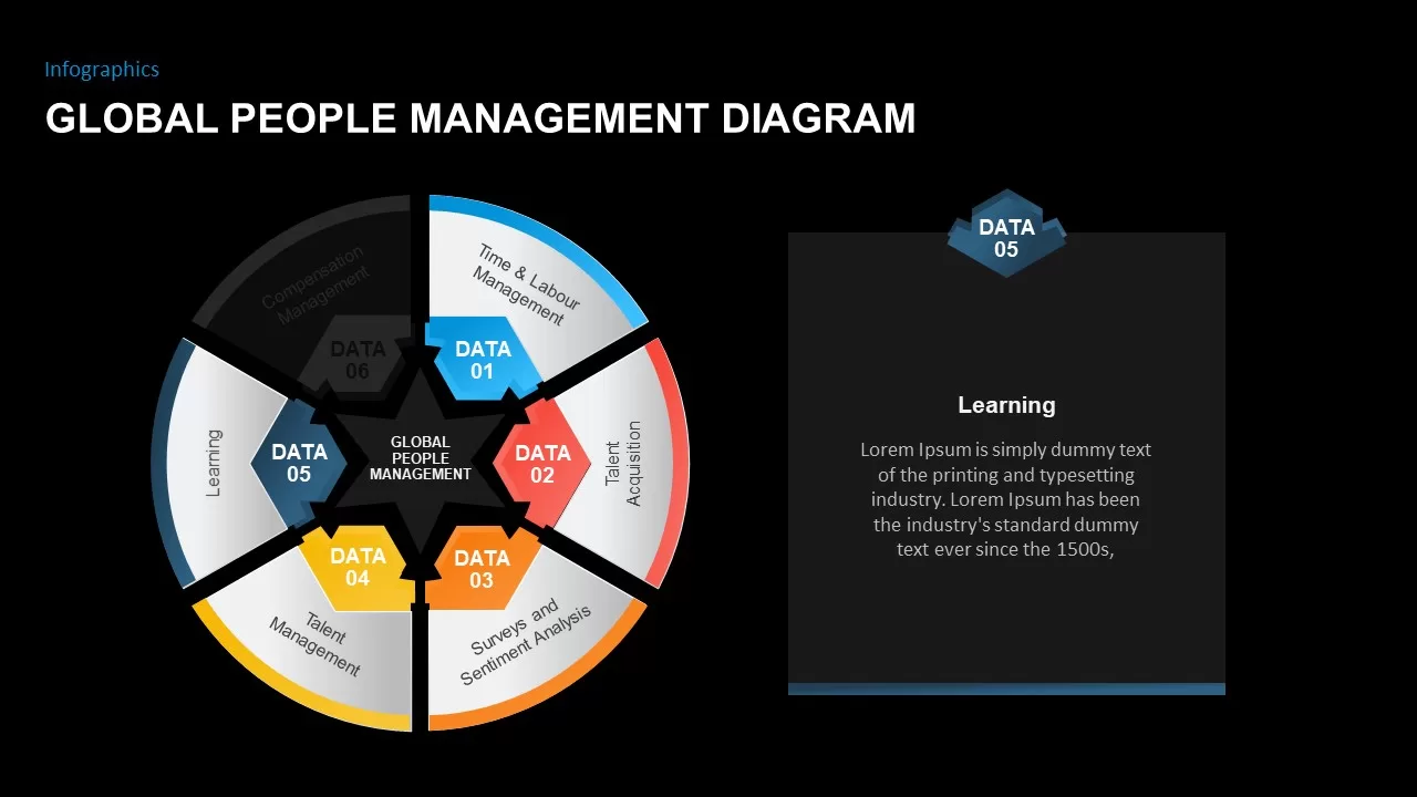 global template for people management