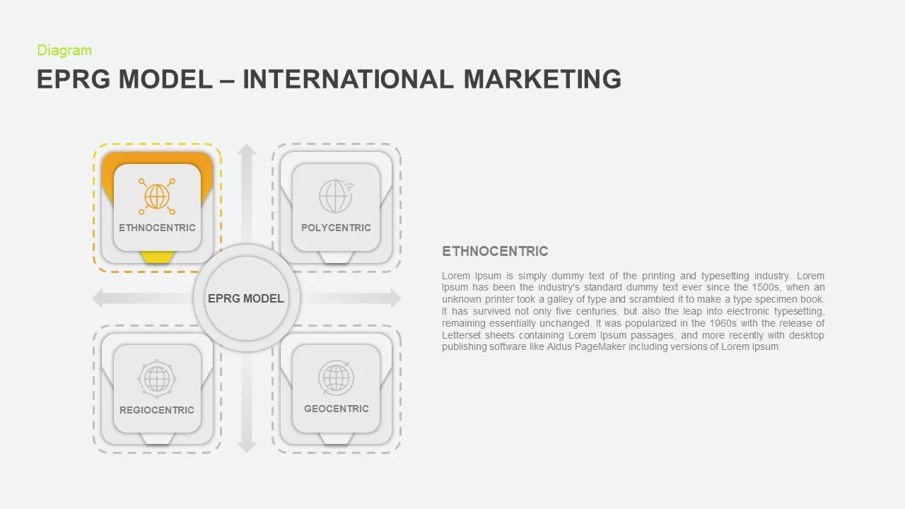 international marketing template