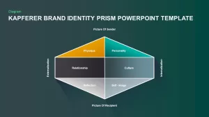 kapferer brand identity prism powerpoint template