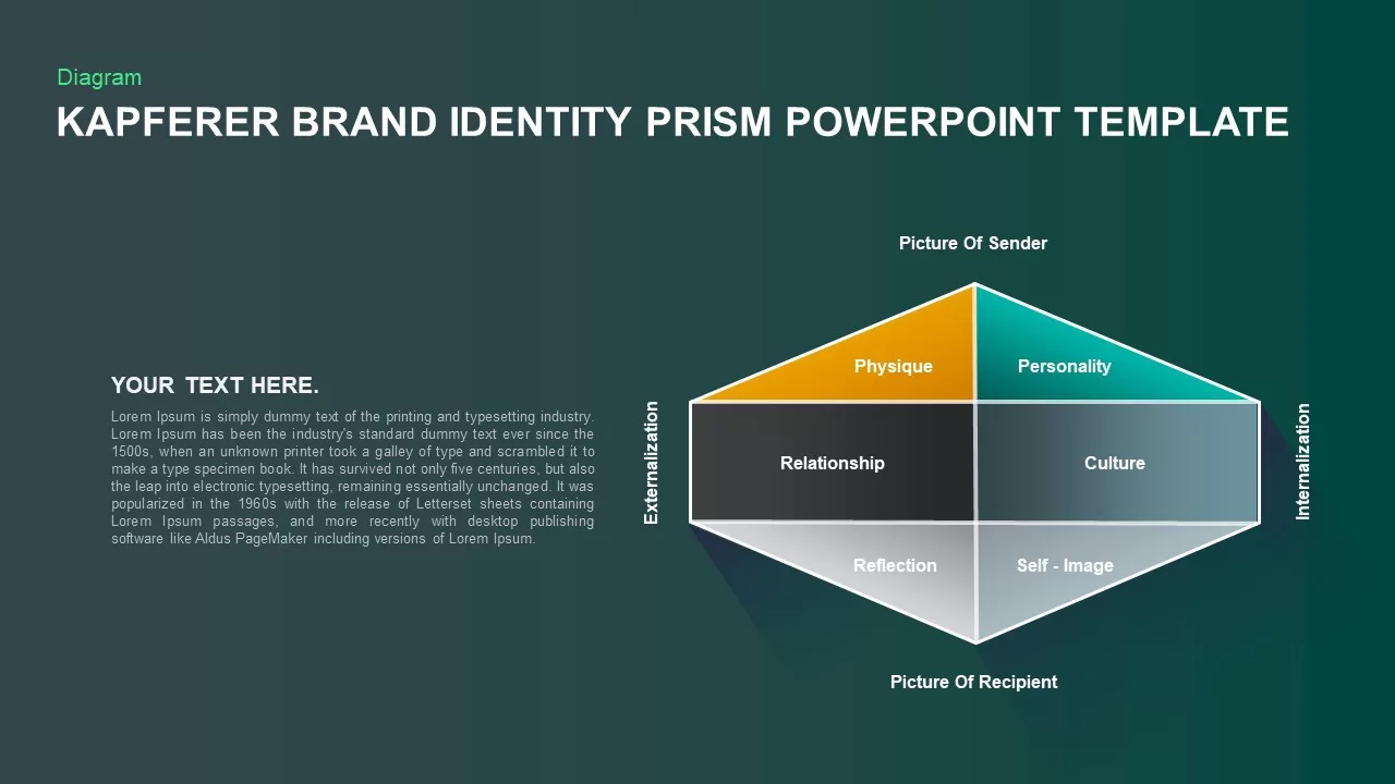 kapferer prism template