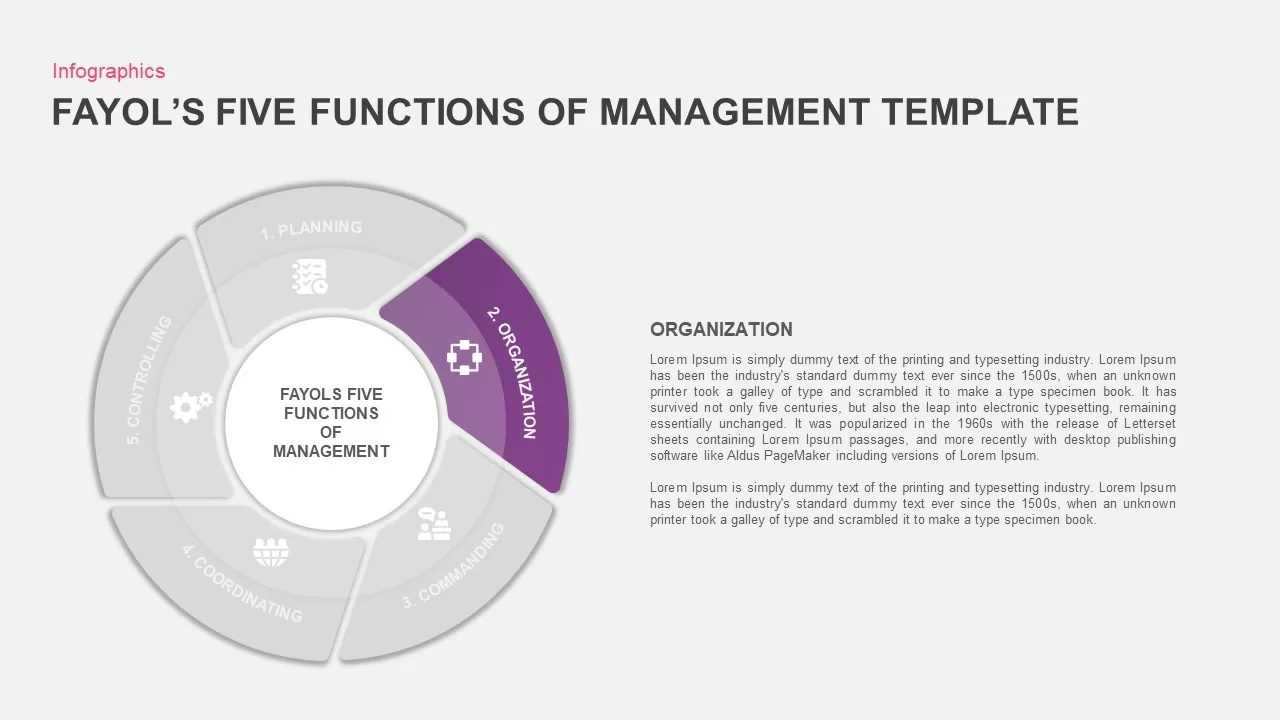 management functions