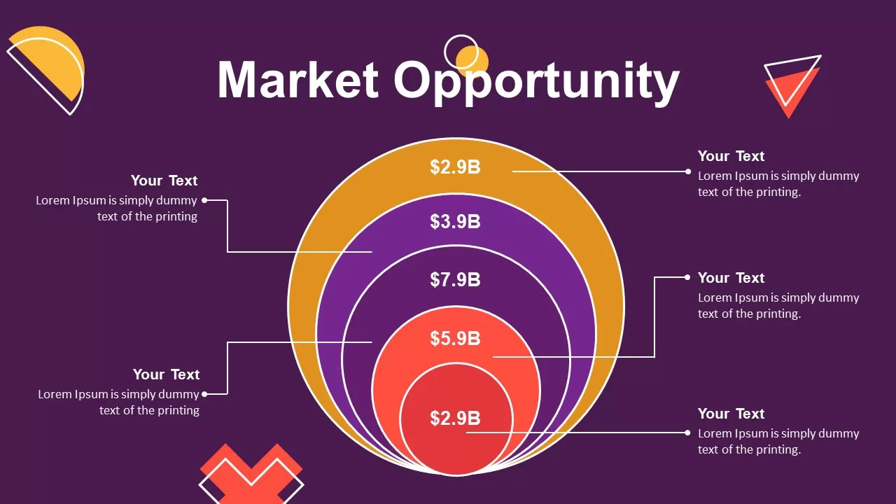 market opportunity
