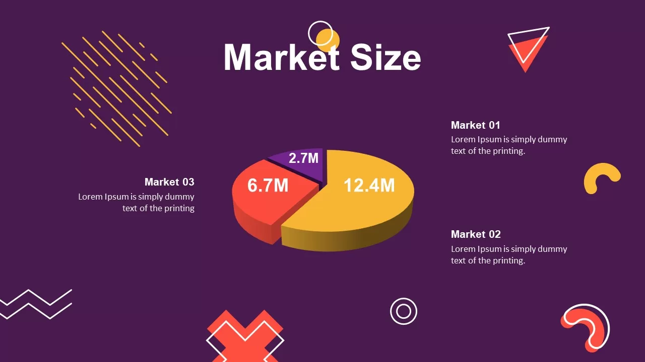 market size