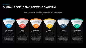 people management slide