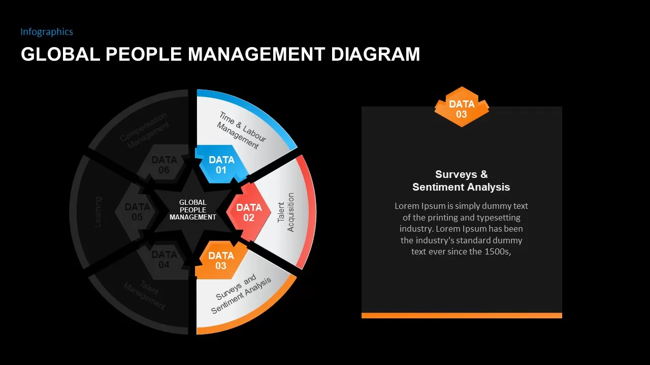 people management template