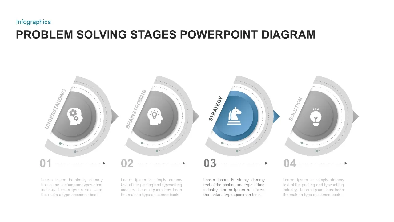 prblm solving stages