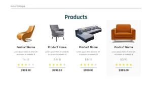 product pricing