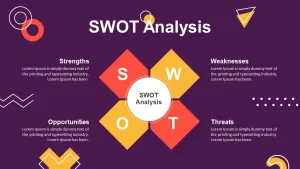 swot analysis