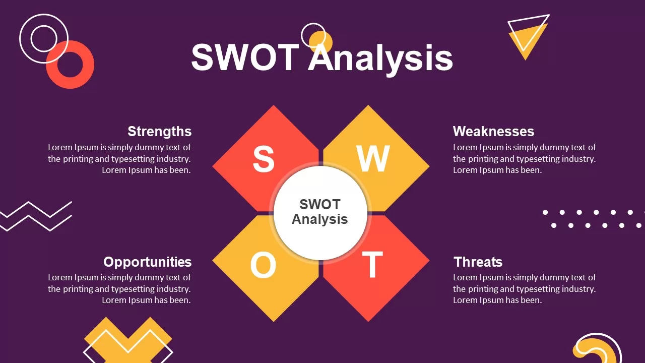 swot analysis
