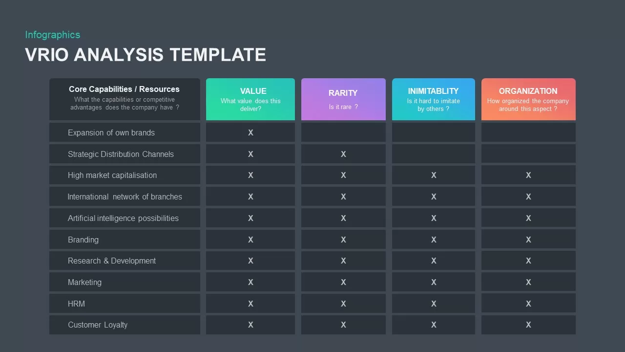 VIRO analysis