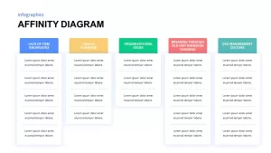 affinity infographic diagram