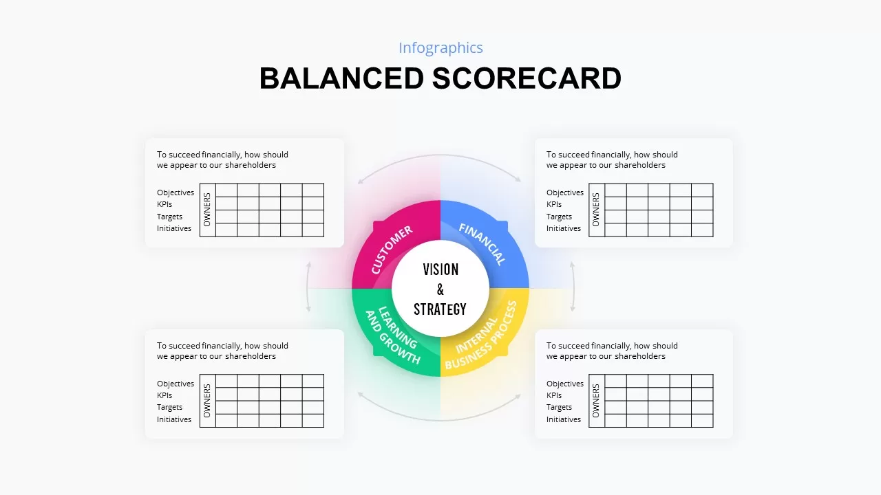 balanced score card