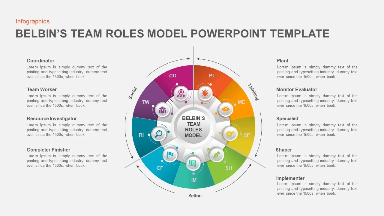 belbins model