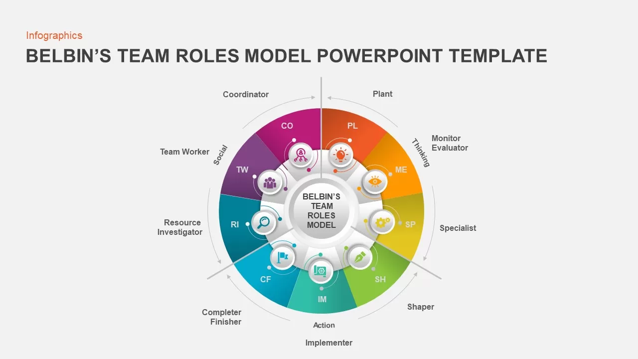 belbins team roles model