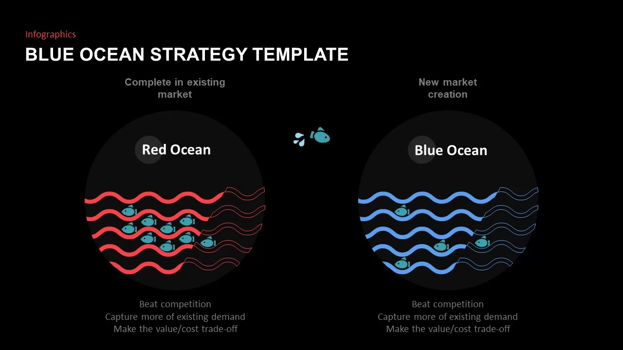 blue ocean strategy model