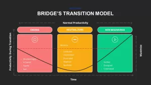 bridge transition model explained using 3 tables