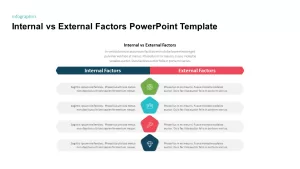 external internal factors