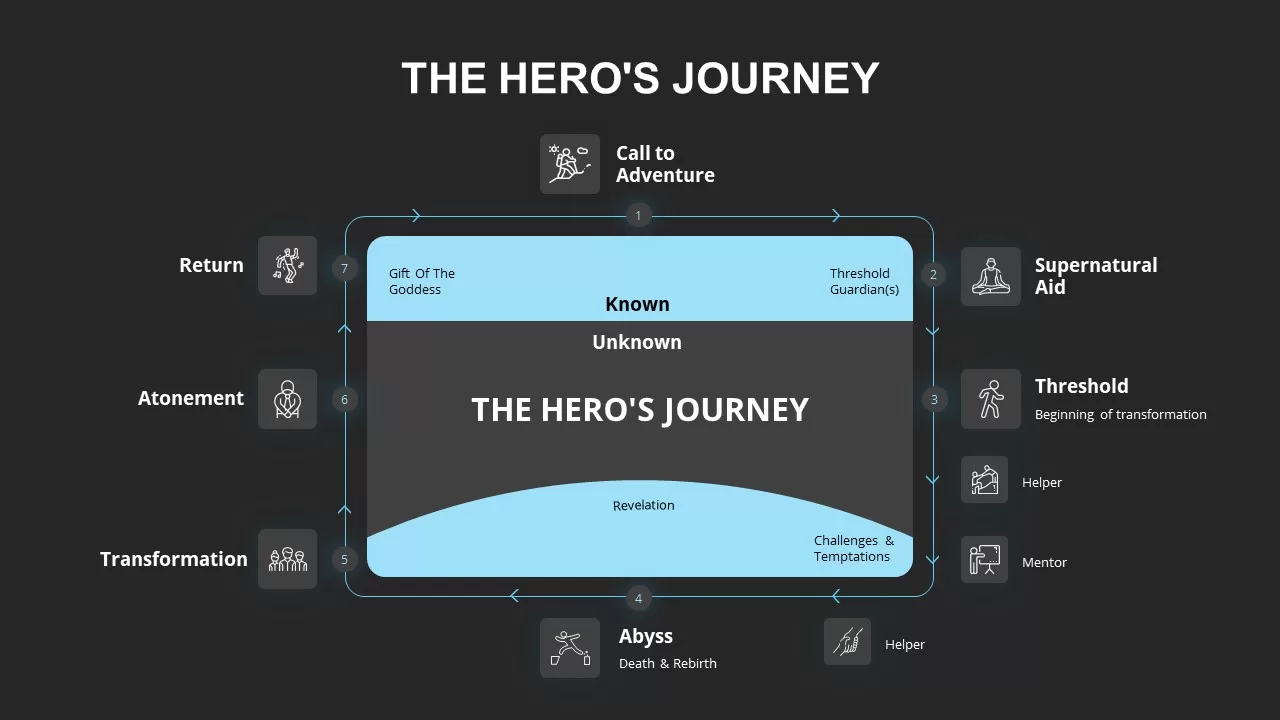 hero's journey