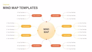 mind map template