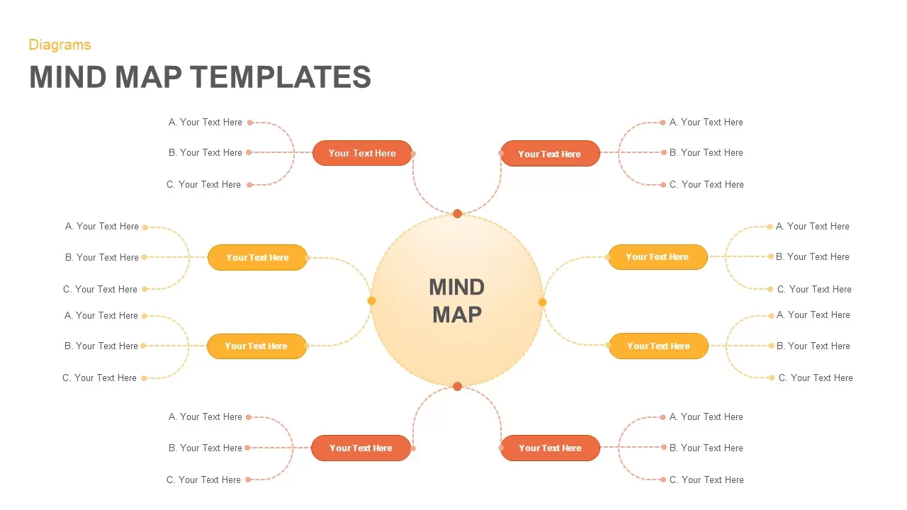 mind map template