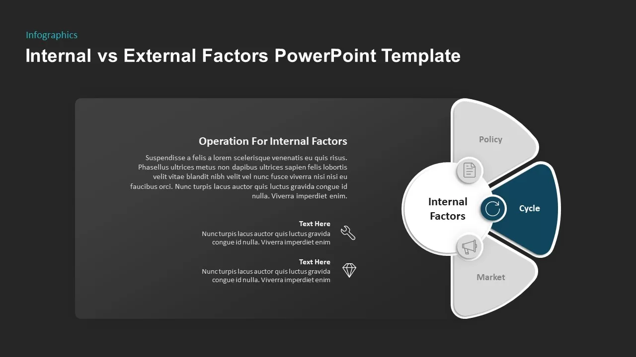 operation for internal factor slide