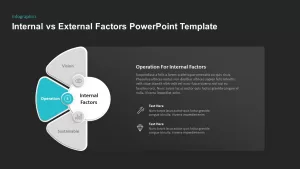 operation for internal templates ppt