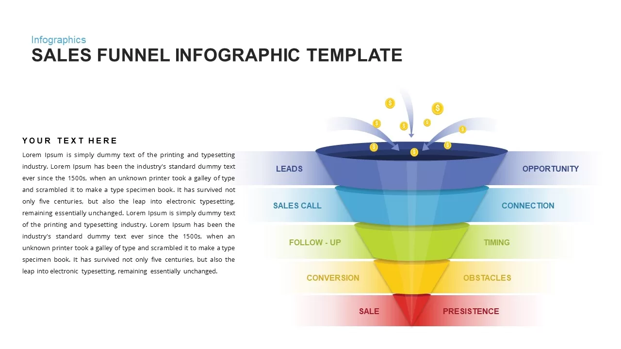 funnel diagram showing sales pipeline of a business