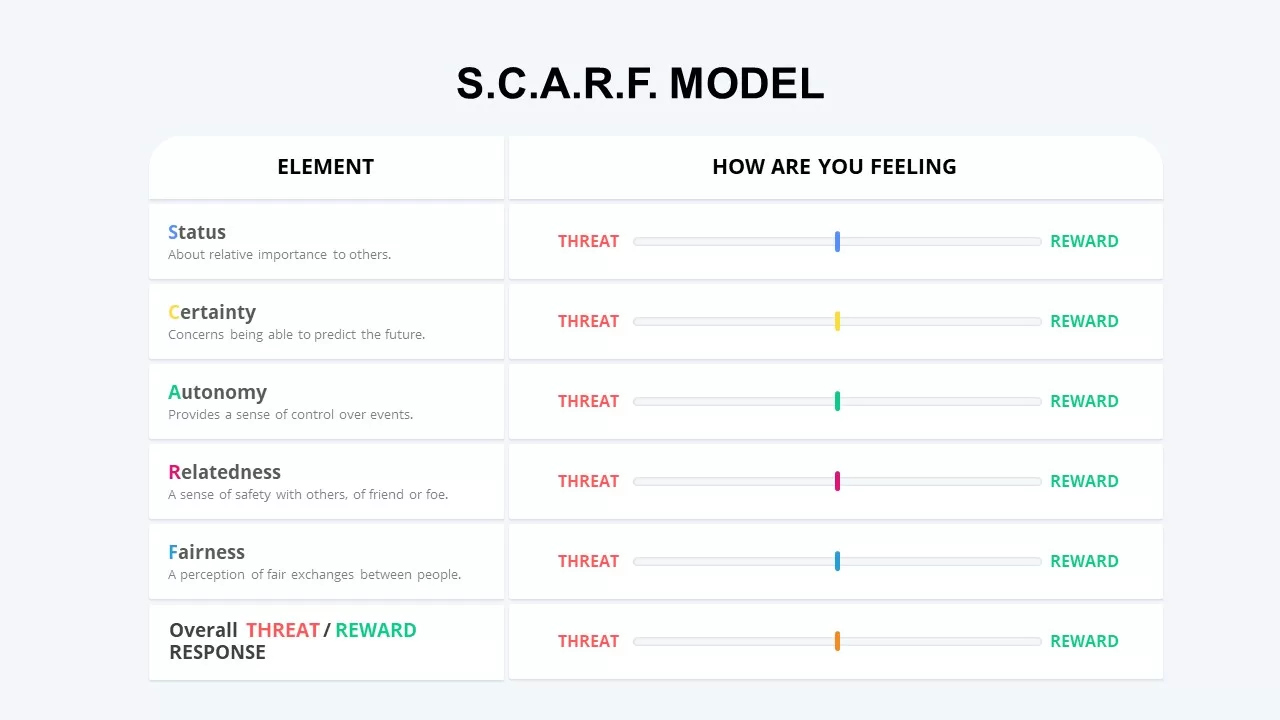 scarf model elements & feelings