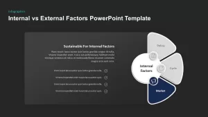 sustainable internal factors powerpoint template