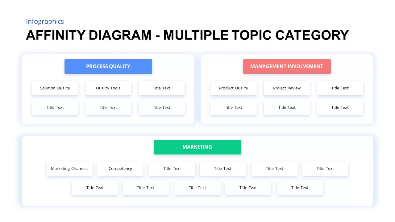 template for affinity diagram