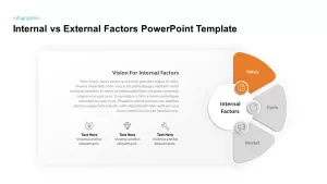 vision for internal factors template