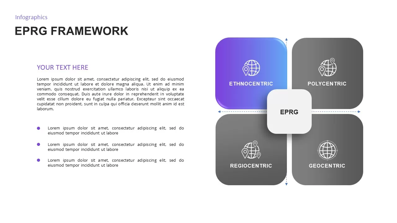 EPRG MODEL