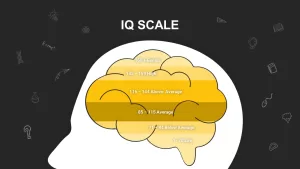 IQ scale ppt