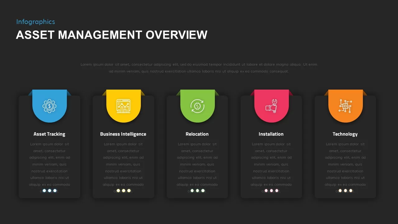 asset management overview template for powerpoint