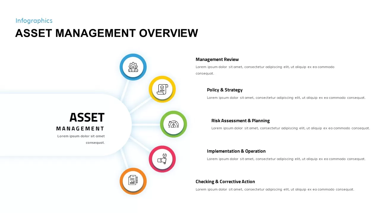 asset management overview template