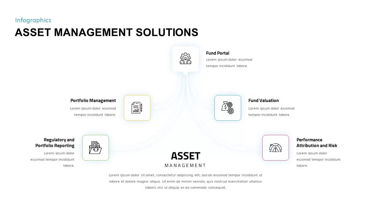 asset management solutions