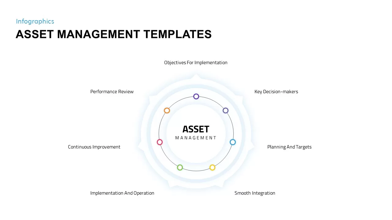 asset management templates