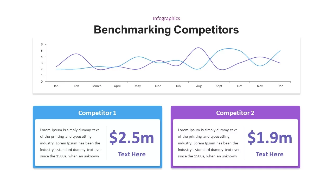 benchmarking competitors