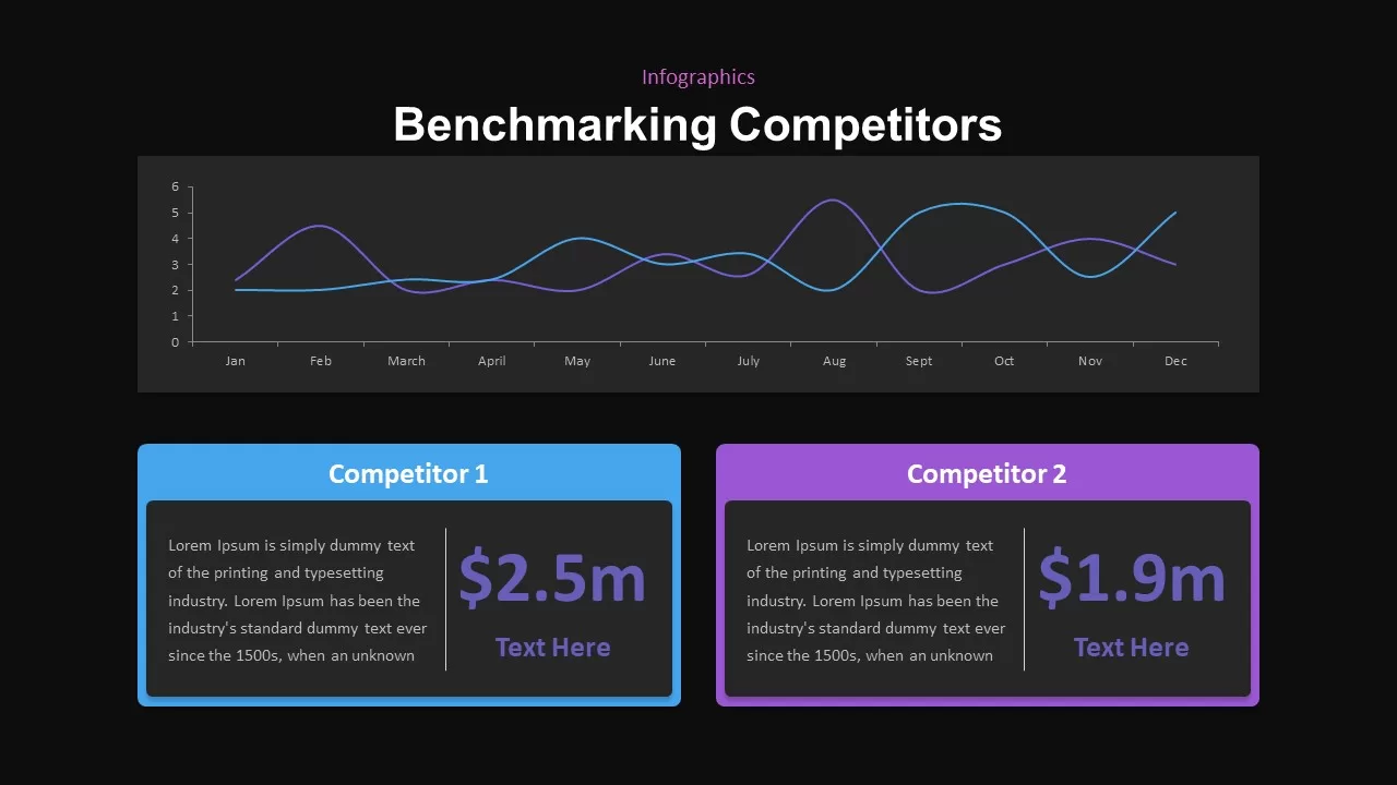 benchmarking competitors ppt