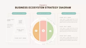 business ecosystem strategy diagram