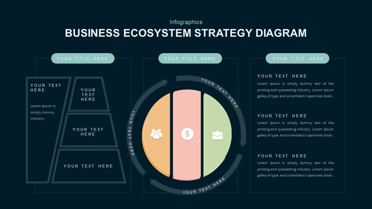 business ecosystem strategy diagram template