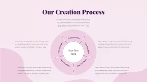 creation process