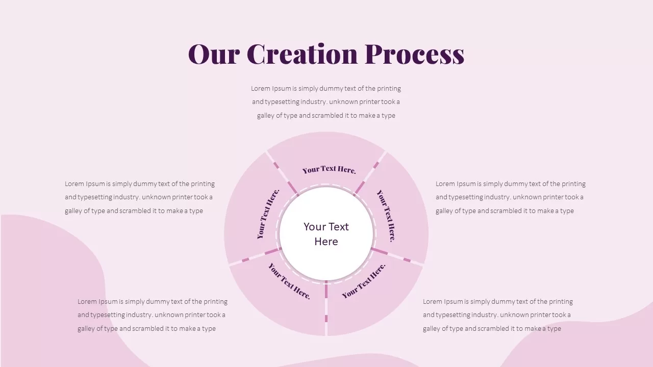 creation process