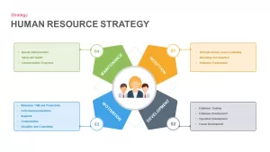 human resource strategy