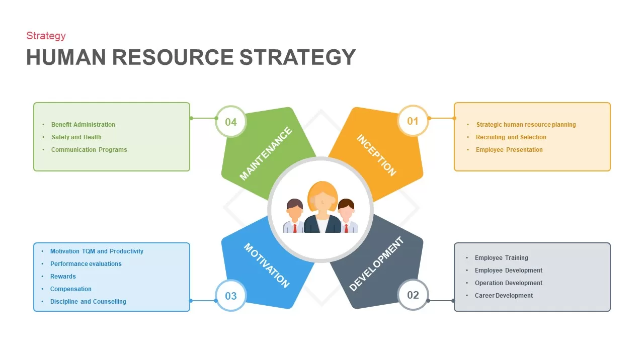 human resource strategy