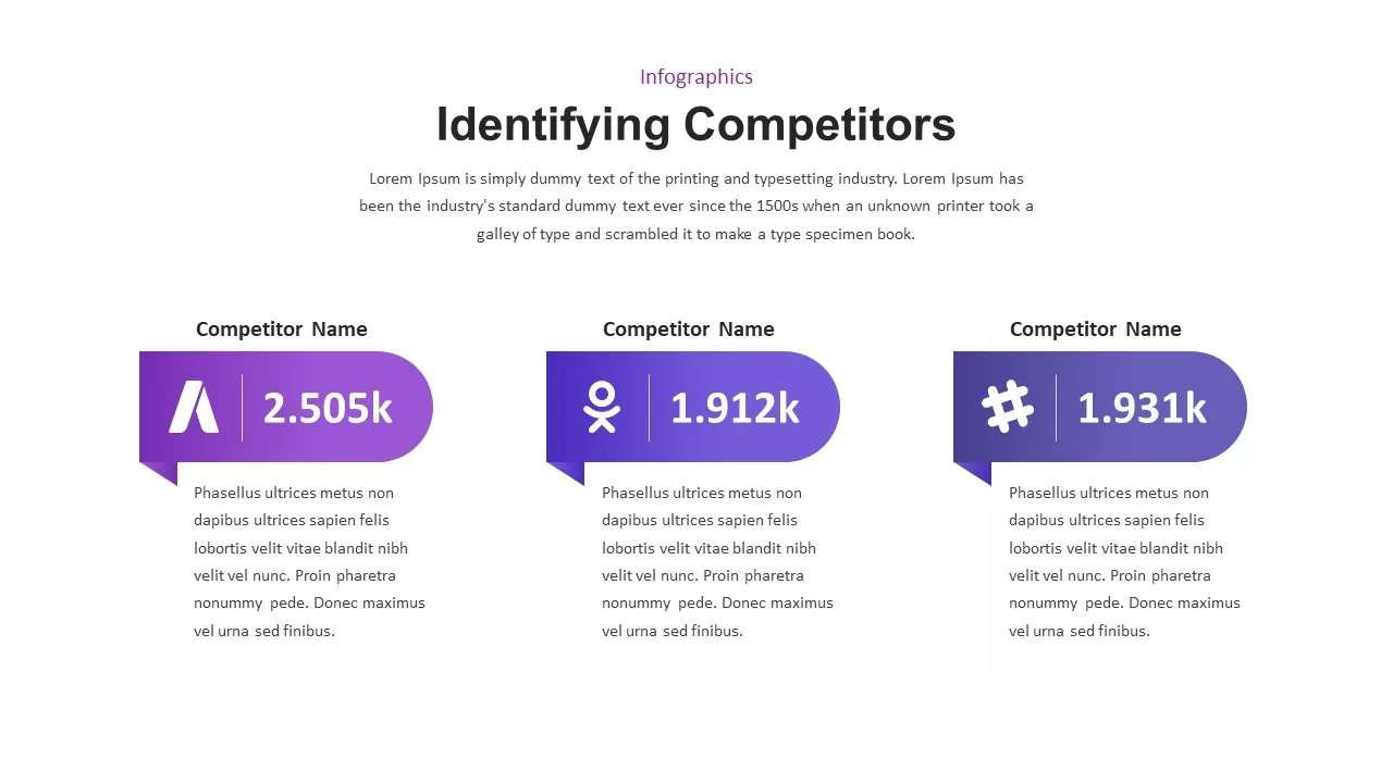 identifying competitors