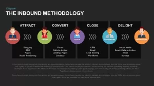 inbound methodology template