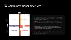 johari model template